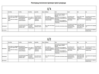 Распоред писмених провера, први разред