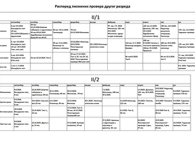 Распоред писмених провера, други разред