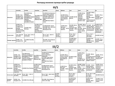 Распоред писмених провера, трећи разред