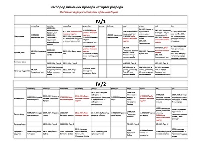 Распоред писмених провера, четврти разред