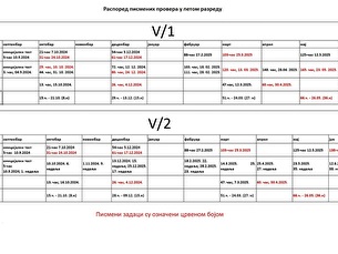 Распоред писмених провера, пети разред