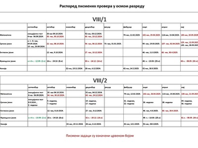 Распоред писмених провера, осми разред